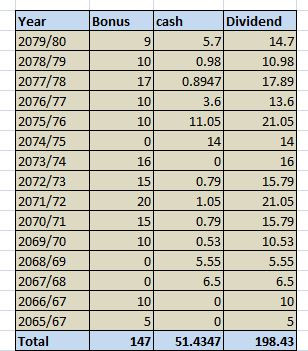 sanima bank table.JPG