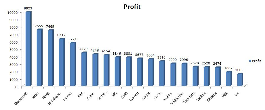 bank profity chart 1 month.JPG