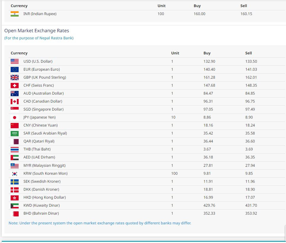 forex nepal.JPG