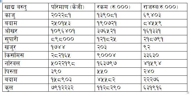 bhaimasala, tihar.png