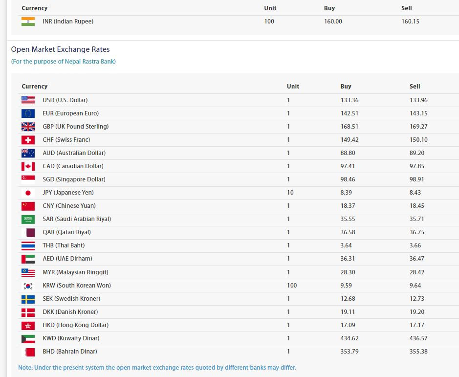 forex nepal.JPG