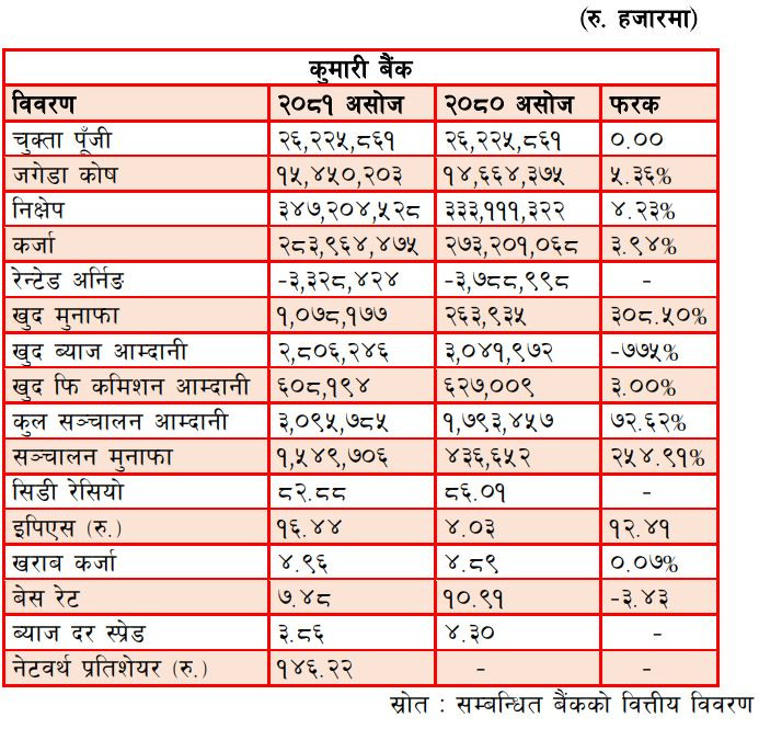 Kumari note.JPG